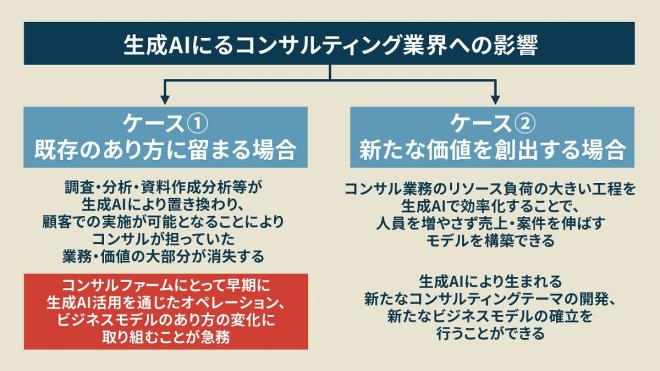 ai-strategy-success-method