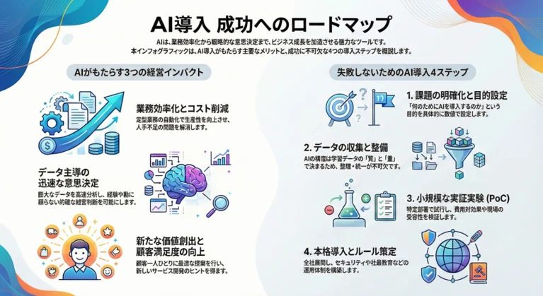 ai-enter-support-process-revise