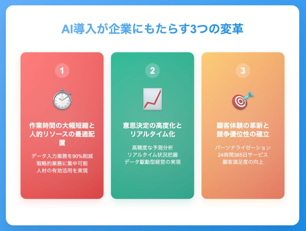 ai-job-revise-productibity-up-method