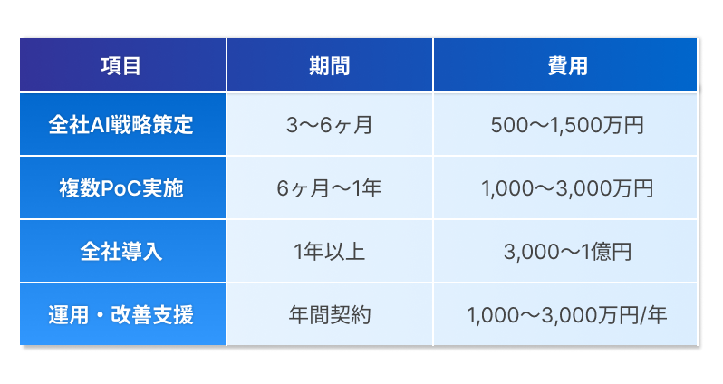 ai-consulting-ryoukin-souba