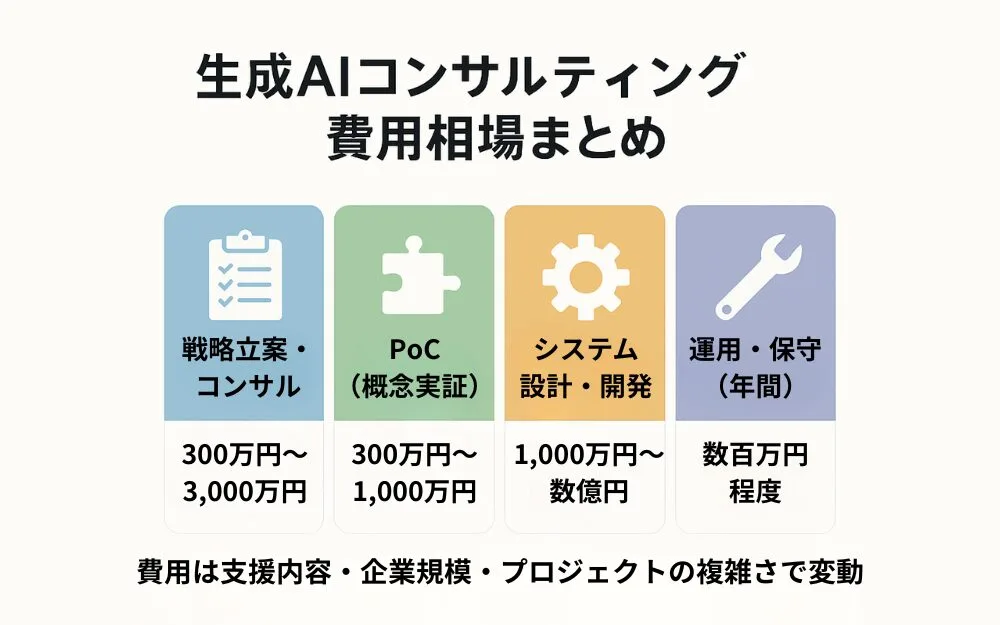 ai-consulting-fee-souba