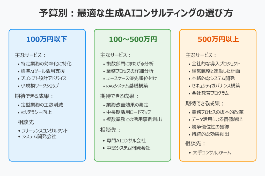 ai-consulting-hikaku-guide-point