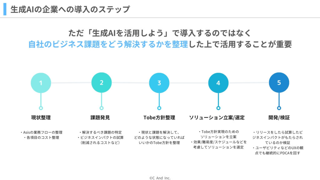 ai-company-learning-introduction-point