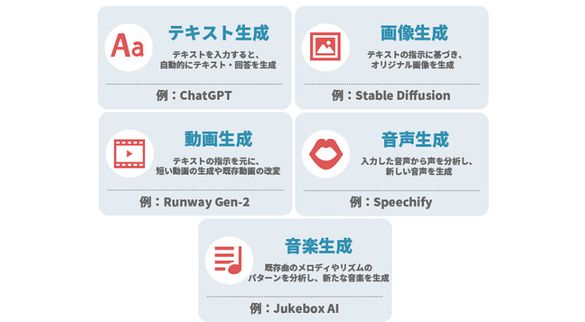 ai-new-business-make-guide
