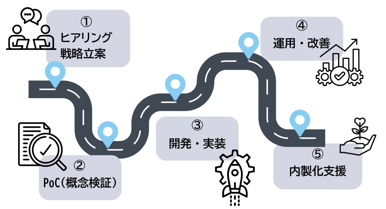 ai-Insourcing-support-flow