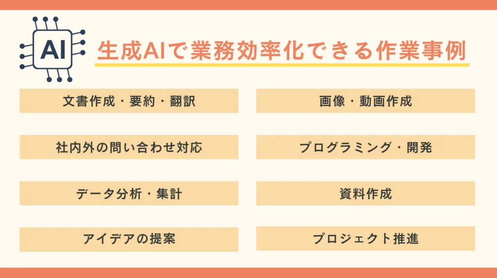 ai-business-revise-method-flow