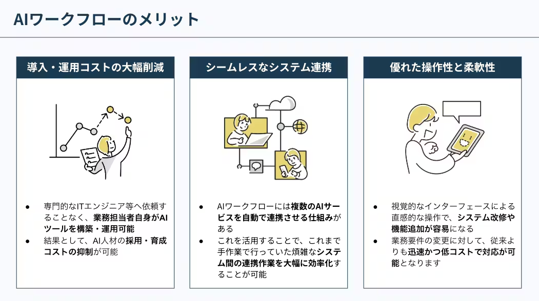 ai-business-flow-revise-method