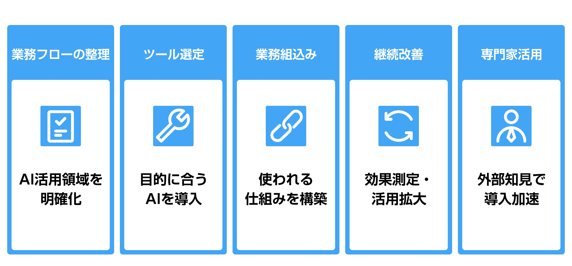 generation ai-business-efficient-method