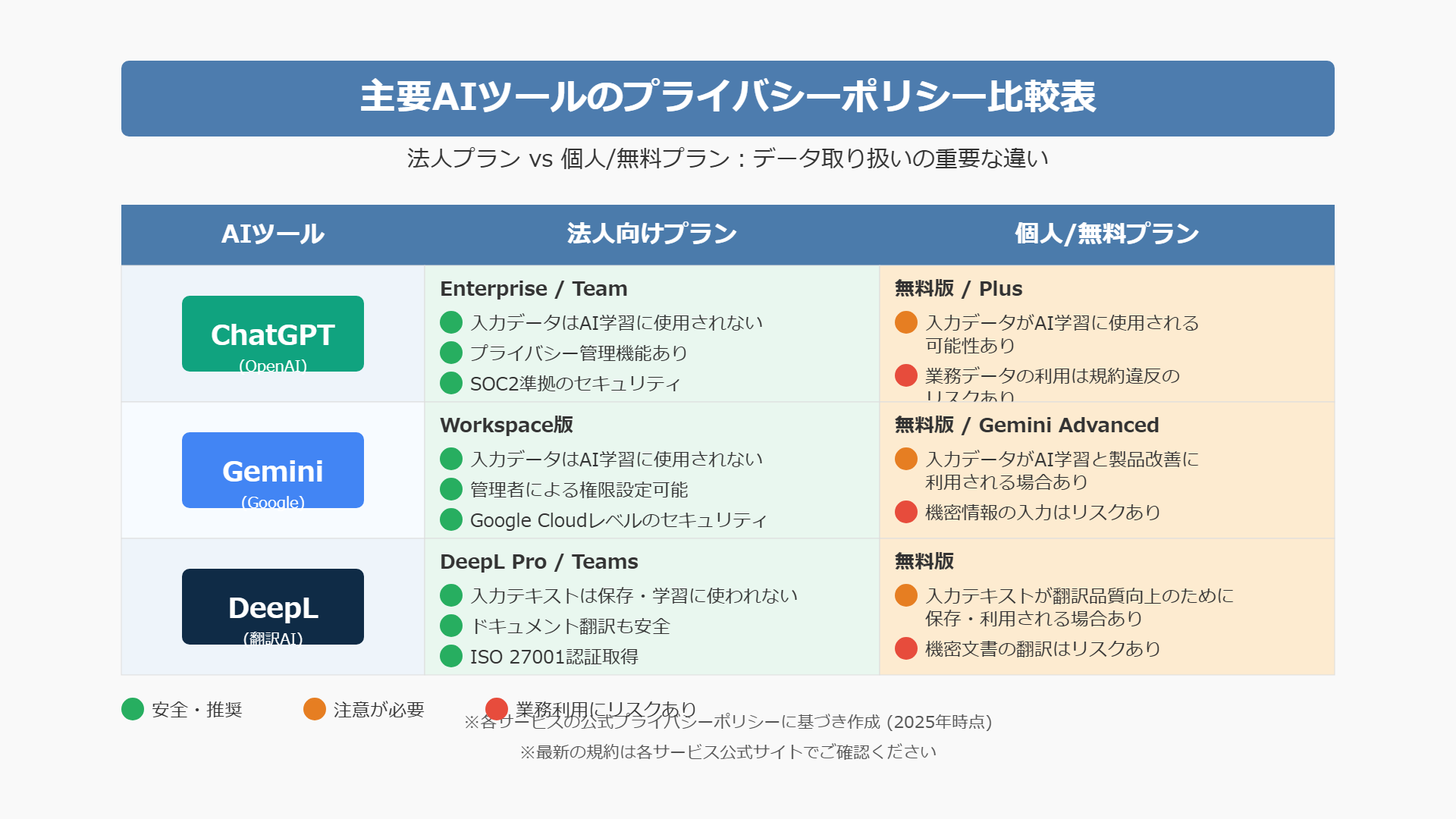 ai-automatic-tool-choice-hikaku