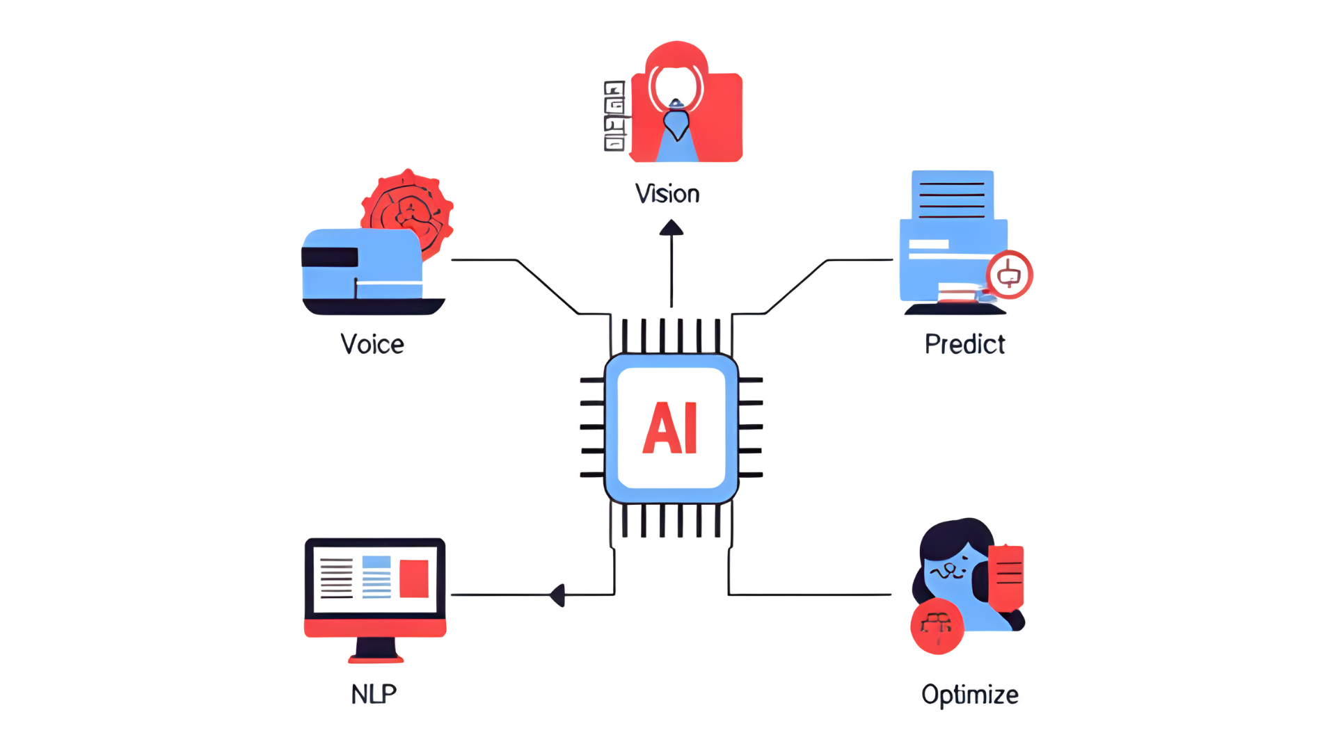 ai-company-introduction-success