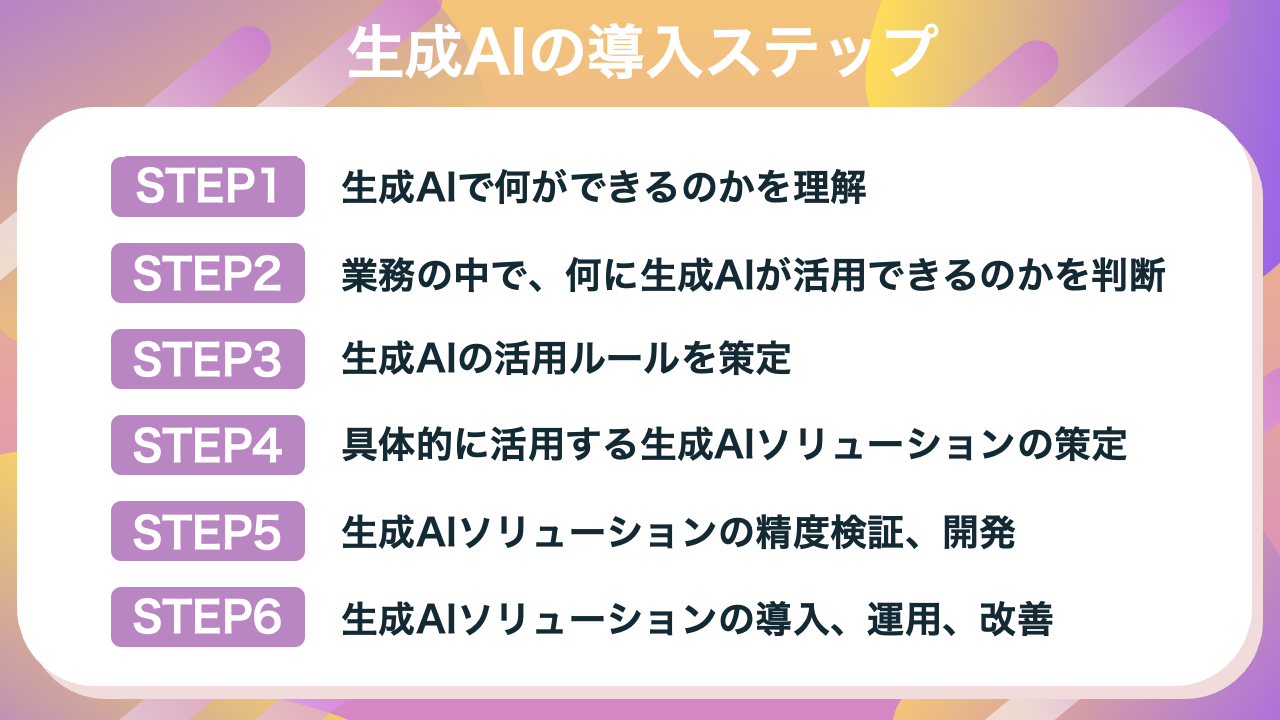 ai-introduction-plan-making-step