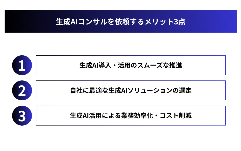 ai-use-consulting-success-point