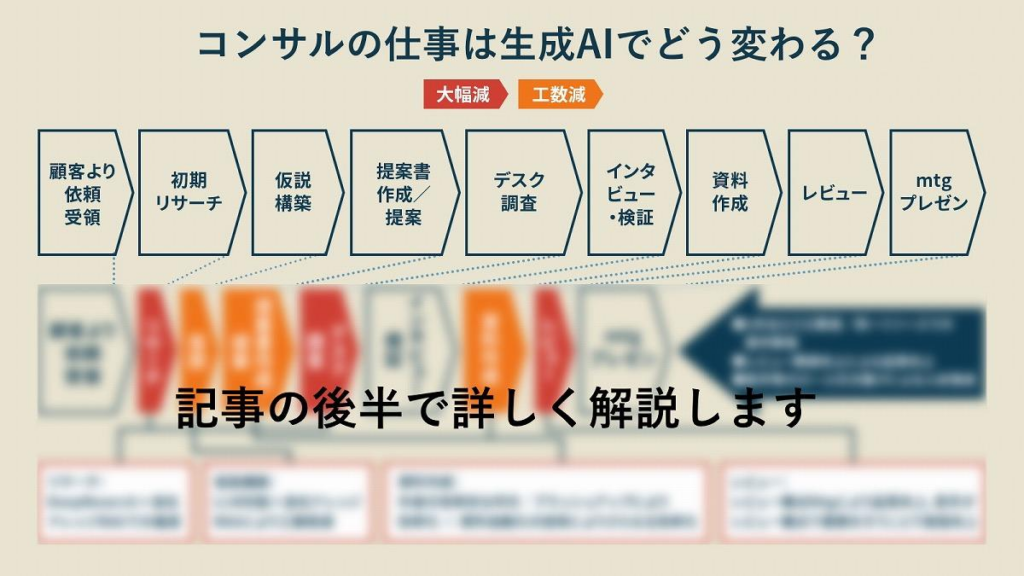 ai-business-revolution-success